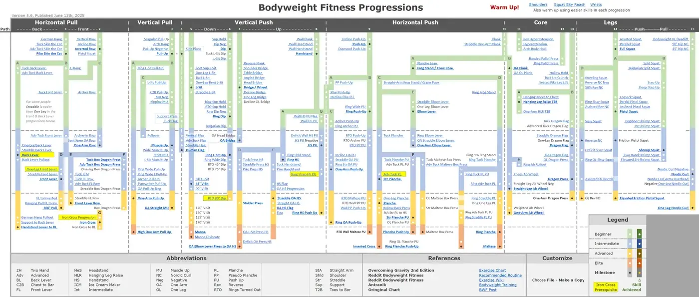 GymDaze Bodyweight Fitness Progressions exercise chart
